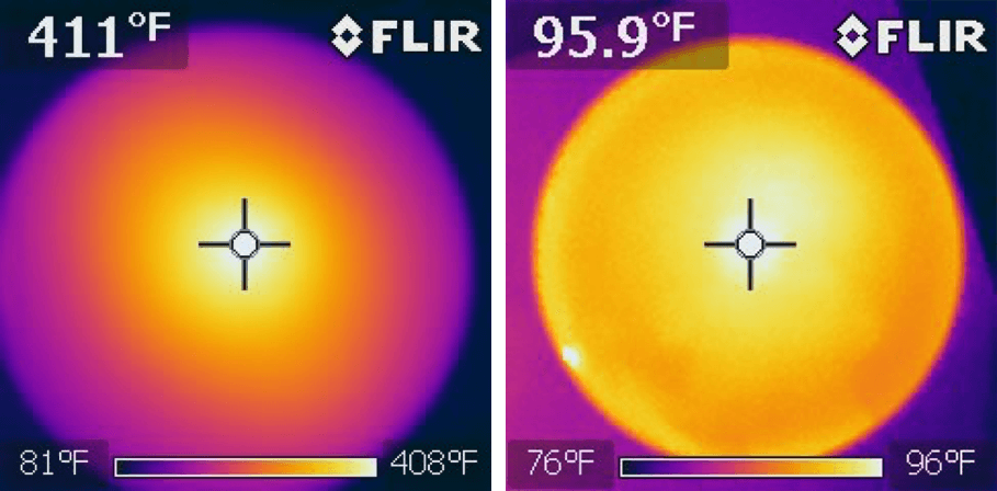 LED Temperature Comparison